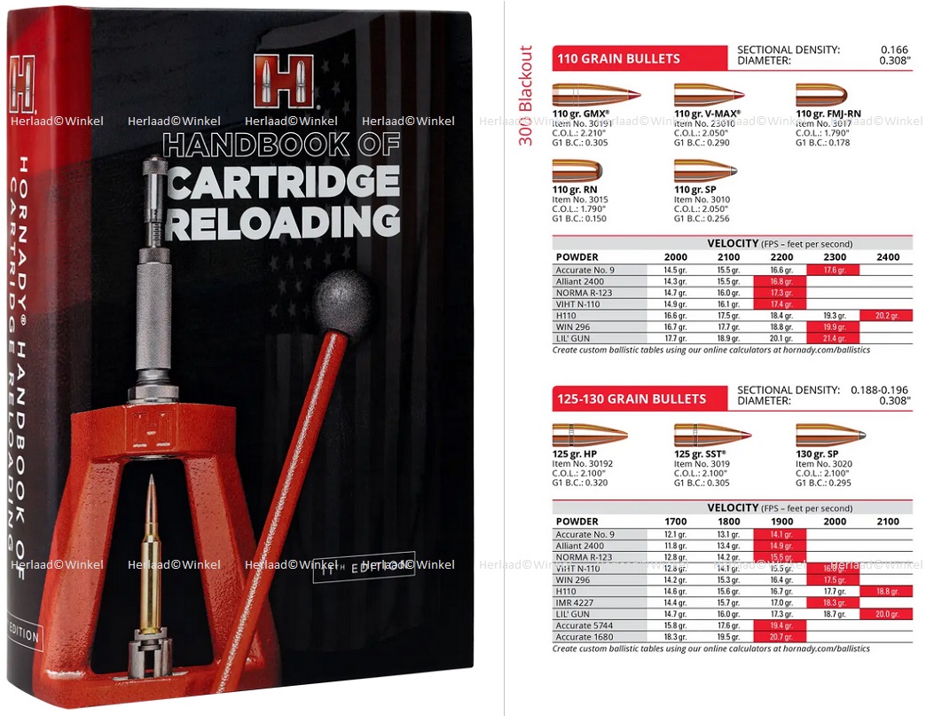 Hornady HANDBOOK of CARTRIDGE RELOADING Herlaad Handboek uitgave 11